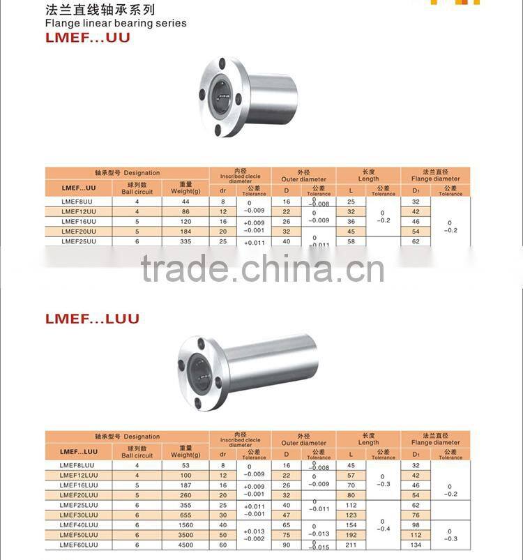 wholesale best selling products flange linear bearing LMEF8UU manufacturing company plastics