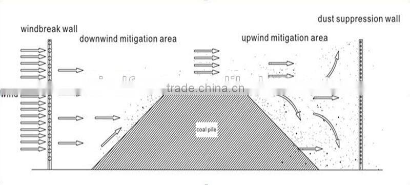 WF-DS026 butterfly type steel dust protection net