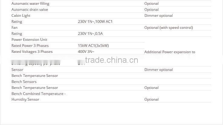 Control Panel For Sauna Heater