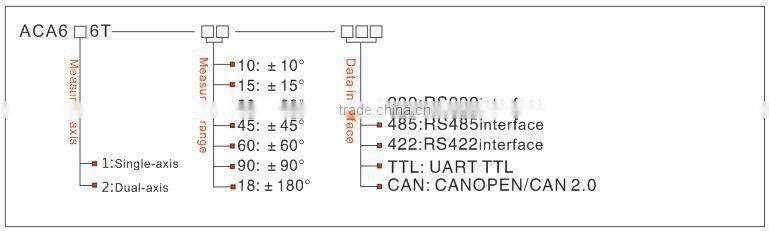 High Precise Level Sensors Dual Axis Angle Protractor Inclinometer Industry-leading Performance