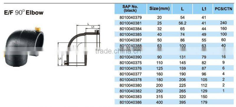 PE pipe accessory E/F Coupling/pe E/F fittings