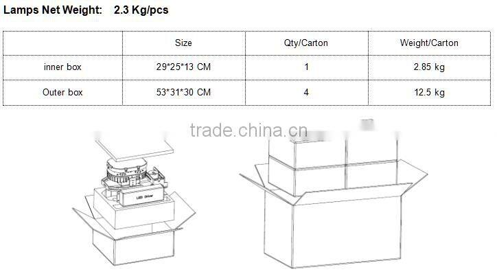 110LM/W High quality led retrofit kit 100w dlc ul approved