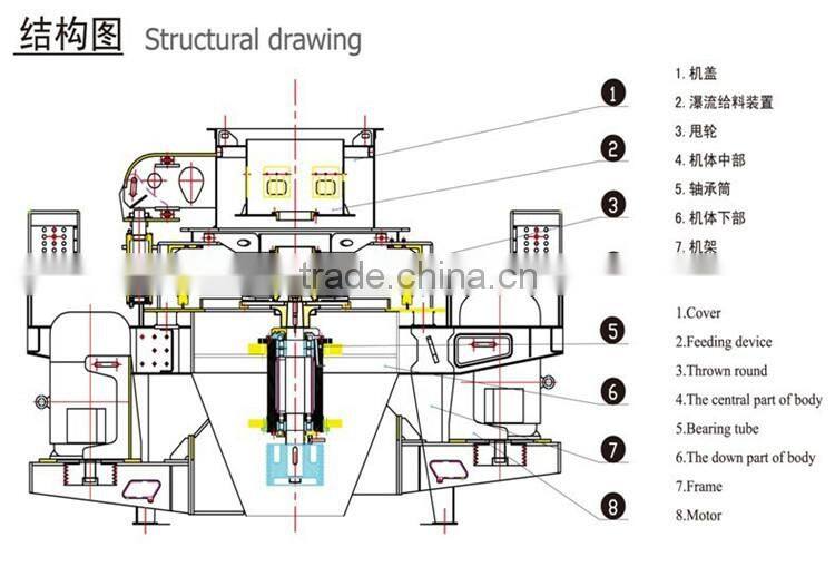 2015 New Style 100% Security Rock Steel Vertical Shaft Impactor VSI Machine