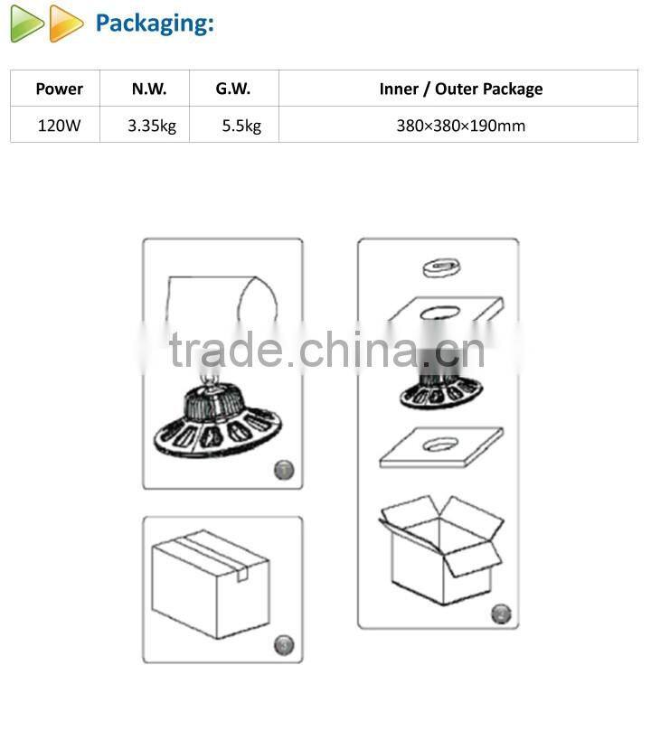 120W LED UFO Highbay with EU Standard Plug and 1.5 Meter Wire