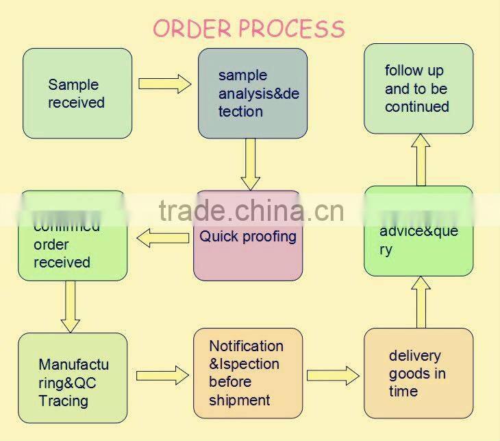 Wholesale Cotton Spandex Fabric Textile