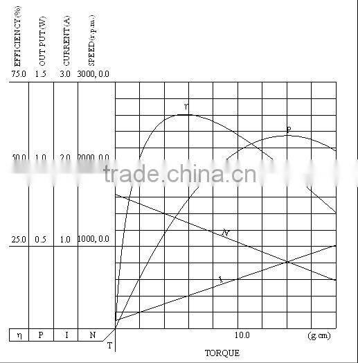 2015 Hot new Supreme Quality gear motor for motorized toy