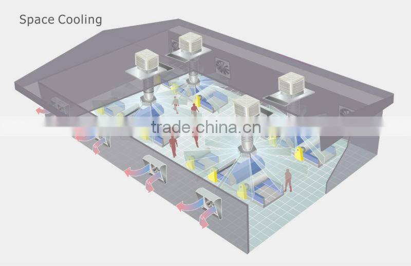 Excelair Industrial energay-saving air conditioning