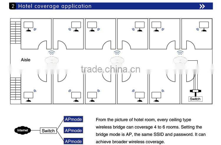 home automation gateway zigbee gateway indoor ceiling access point wireless router