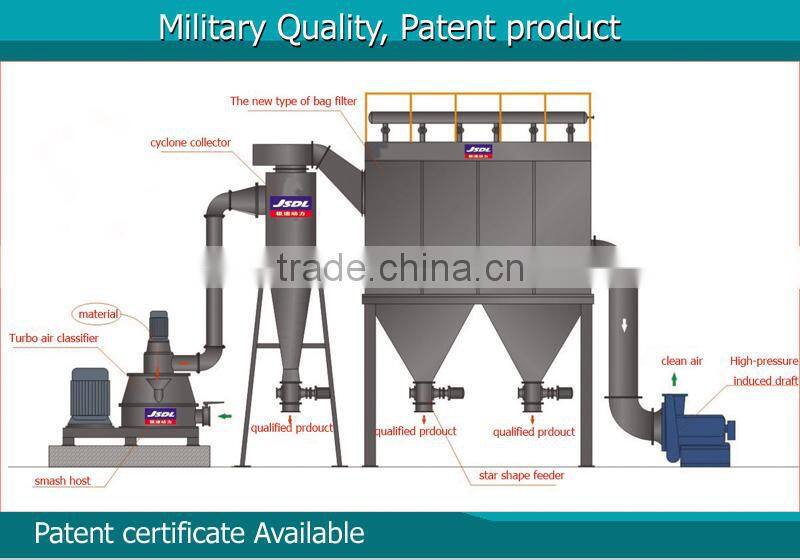 Super grinding mill grinding machine for grain processing use