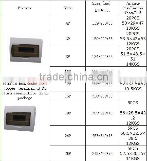 double row 36P size 52.5*36*57 fireproof plastic distribution box