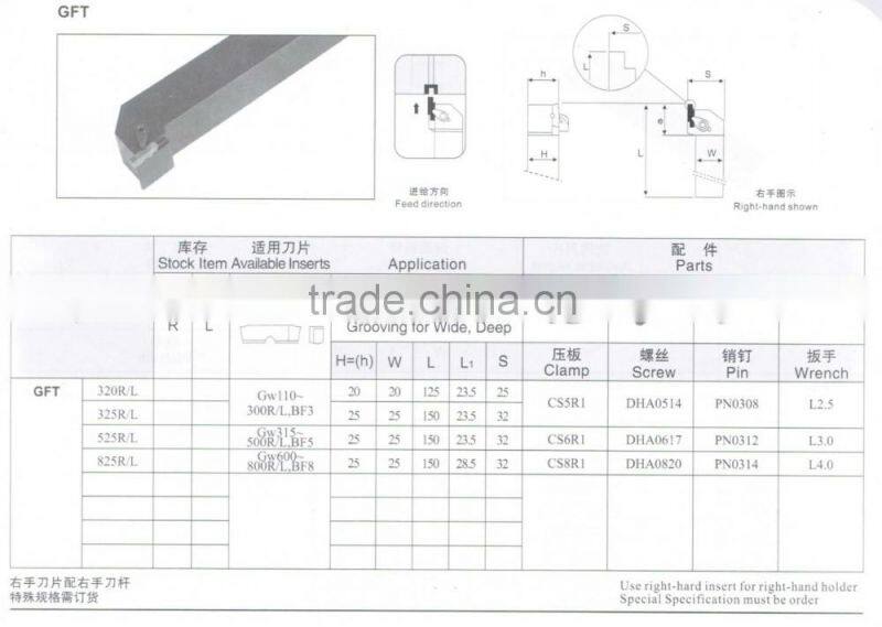 cutting tool holder for grooving