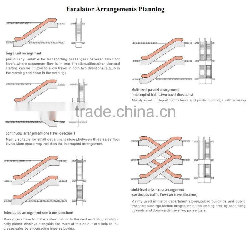 Good Quality Long Service Life Save Purchase Escalator Cost Use For Home Escalator or Escalator Residential