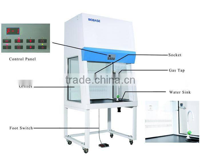 Two Operator Laboratory Chemical Fume Cabinet FH1200(X) with Control Panel