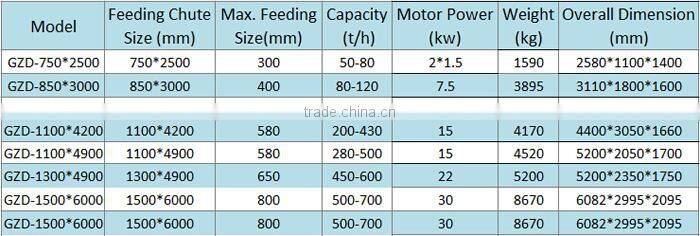 Professional vibrating feeder machine for mining provided by TongLi Machinery since 1958