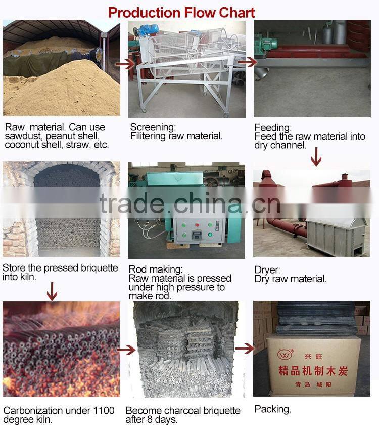 Simple Operation Automatic Control With Adaptable Programming Wood Pellet and Concrete Rotary Dryer Supplier