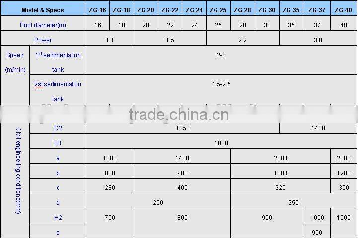 Clarification tank mud scraper for waste water treatment