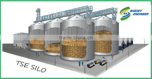 Rotating resistance level indicator sensor