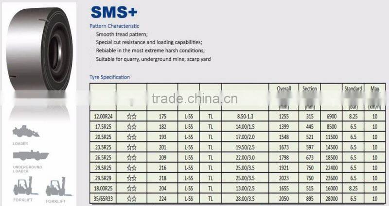 All Steel radial OTR tyres from TANCO 18.00R25 18.00R33 26.5R25
