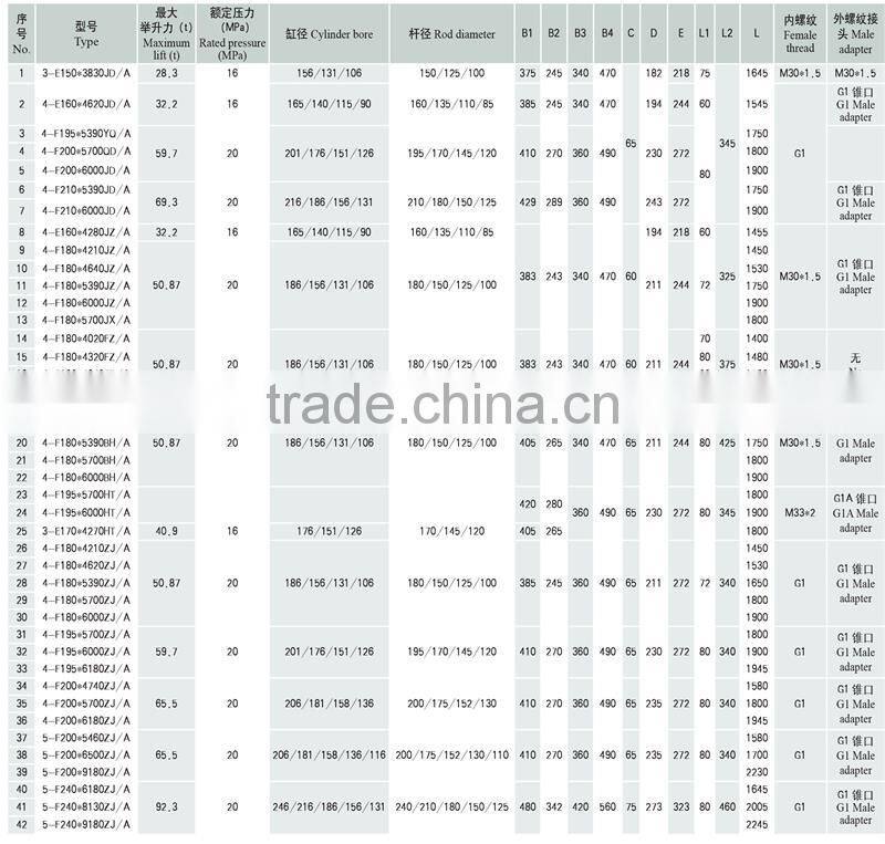 auto spare parts/automobile parts/dump truck parts