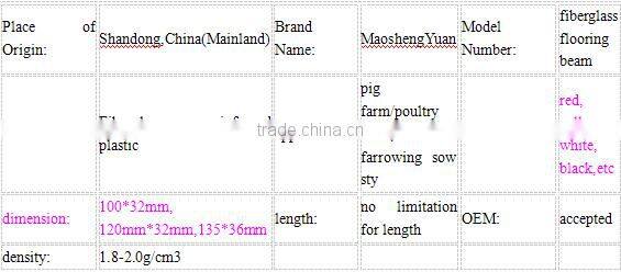 FRP livestock equipment/frp triangle support beam/ pig weight equipment
