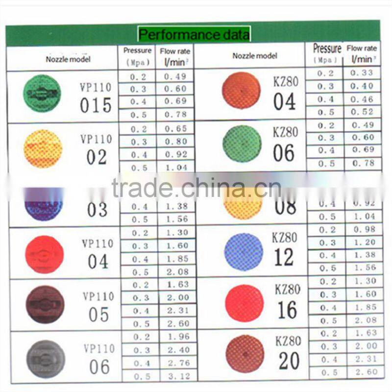 Anti-drip agricultural spray nozzles