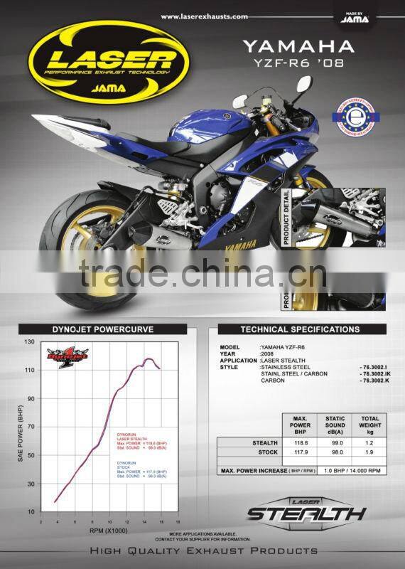 For Yamaha YZF R6 2010 Motorcycle Exhaust Pipe LASER Stealth slip-on muffler