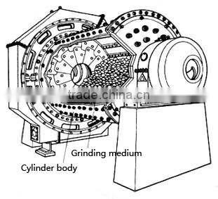 Cement grinding ball mill for silicate cement
