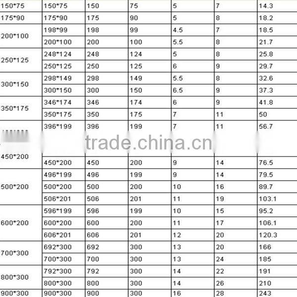 High quality welded H beam