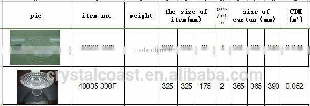 wholesale cheap pressed clear glass salad plates