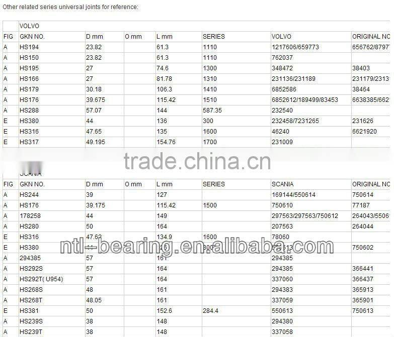 Small Universal Joint bearing Cross Shaft EE90