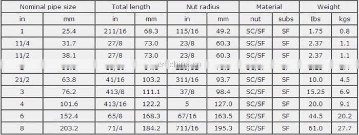 FMC weco fig Type Hammer Union (Fig50, Fig100, Fig200, Fig206, Fig207, Fig400, Fig602, Fig1002, Fig103, Fig1502)