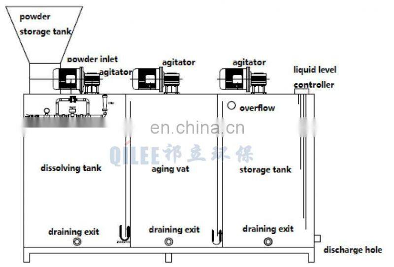 Automatic powder feeding device chemical dosing system