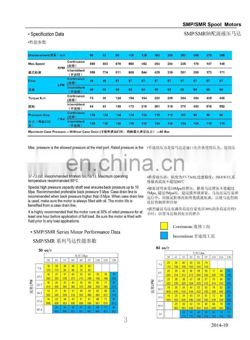 Good price manufacturer china hydraulic gear pump motor 50 cc/r 859 RPM 45 LPM 84 N.m 138bar