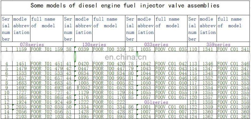 common rail control valve F00R J01 692 available for diesel engine common rail fuel injector of bus