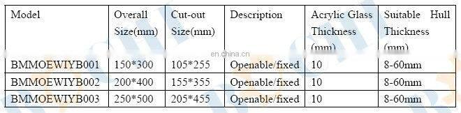 BOCHI Yacht Aluminum Eye-Shaped Portlight Window