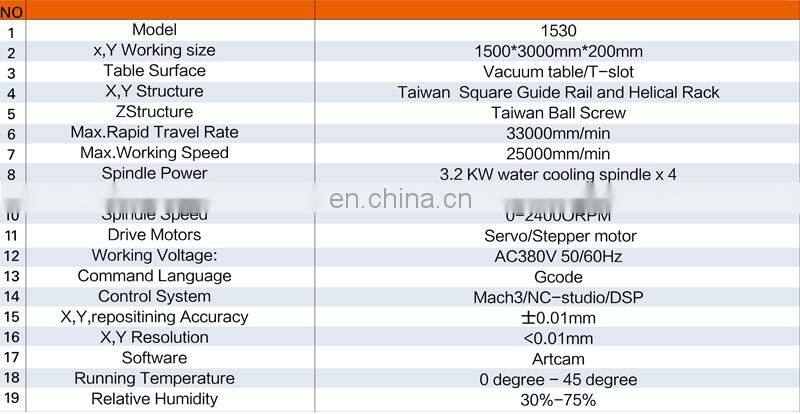 Competitive price superior quality cnc router woodworking machine wood cnc router