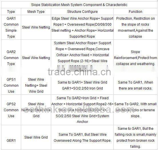 good toughness protection wire mesh/SNS Active Wire Mesh