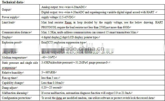 Capacitance level transmitter