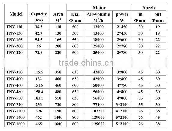 Air cooled fin condenser/cool condenser/heat exchanger