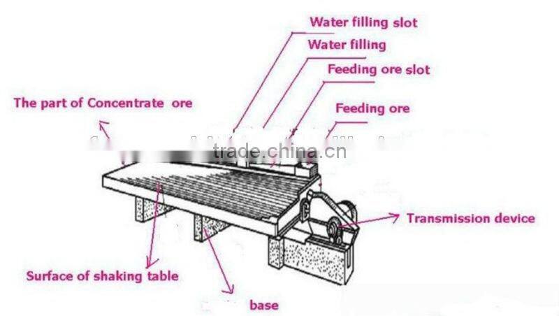 China best quality shaking table price, shaker table, shaker bed machine