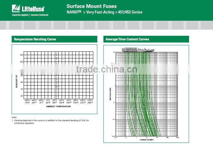 Littelfuse very fast acting SMF Fuse 1808 0451.375MRL 375MA 125V