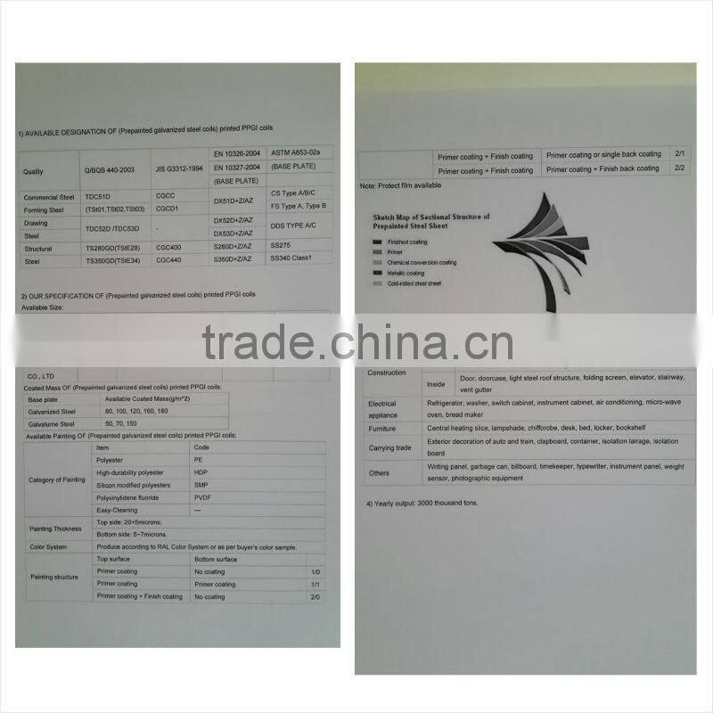 Metal roofing sheets prices