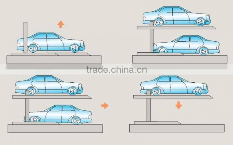 High quality car parking machines
