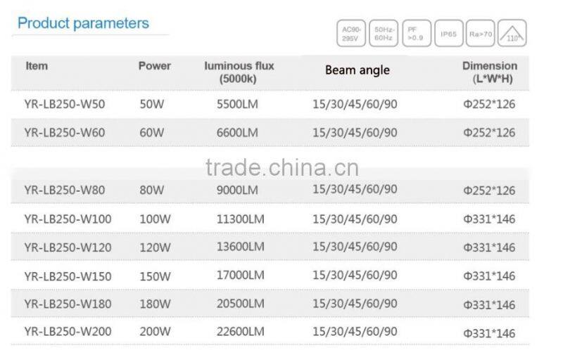 Hot Sale 50w UFO led high bay light DLC ETL CE RoHS