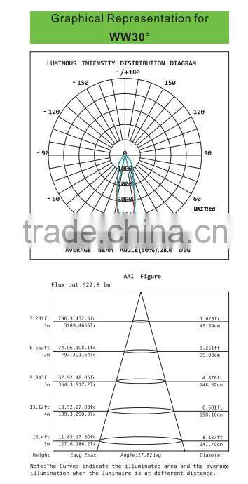 Hot selling 20W surface mounted LED downlight