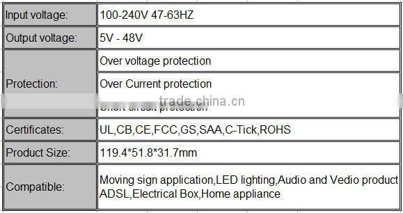Factory outlet 60W 20V3A desktop power supply adapter,for led lighting and home appliance ac dc power adaptor