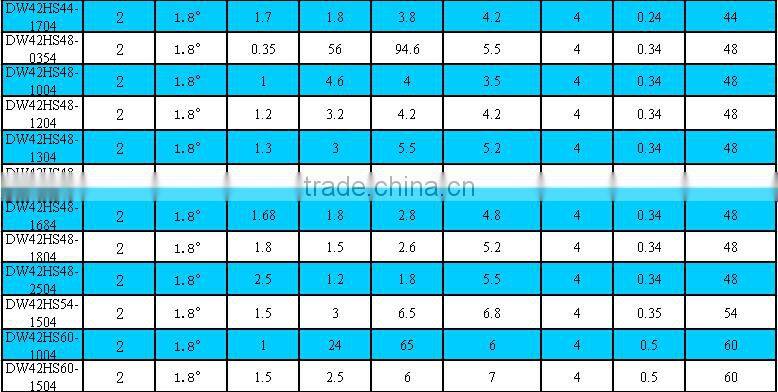 High torque motor stepper nema 17 screw and nut for 3d printer