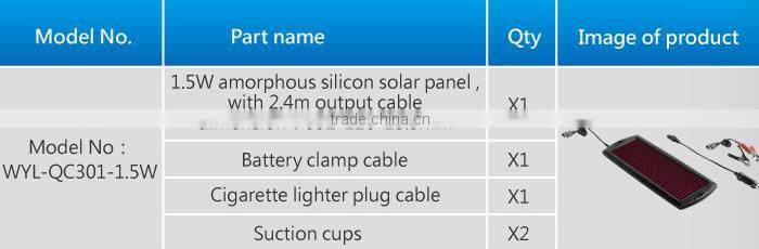 1.5W 12V e-cigarette solar car charger