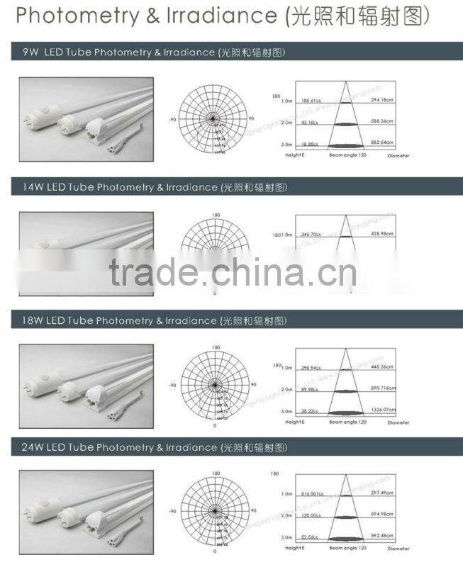 AC220V Dimmable 900mm led tube light