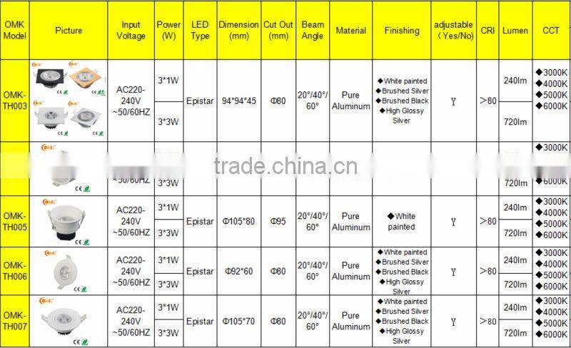 1w/3w ajdustable dimmable led Downlight high quality